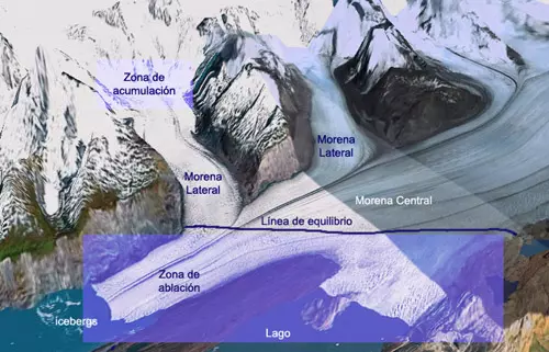 Partes del glaciar